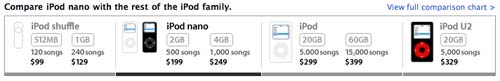 Comparaison iPod