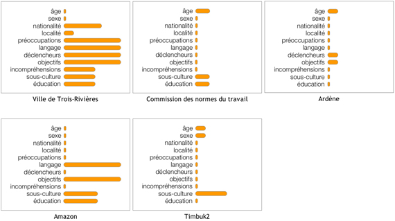 Empreintes