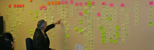 Mur couvert de Post-it