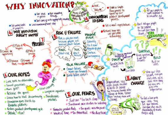 Facilitation graphique